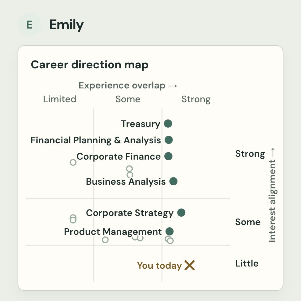 One person comes into focus: the move she wants, a questionnaire answer, lines from her resume, then the careers she fits